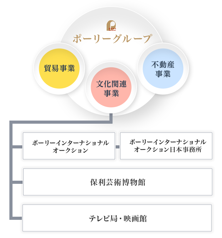 ポーリーグループ（保利集団）について｜ポーリーインターナショナル